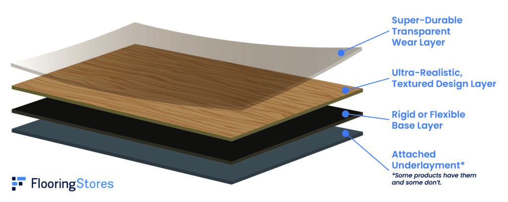 What is Laminate Flooring: Laminate 101