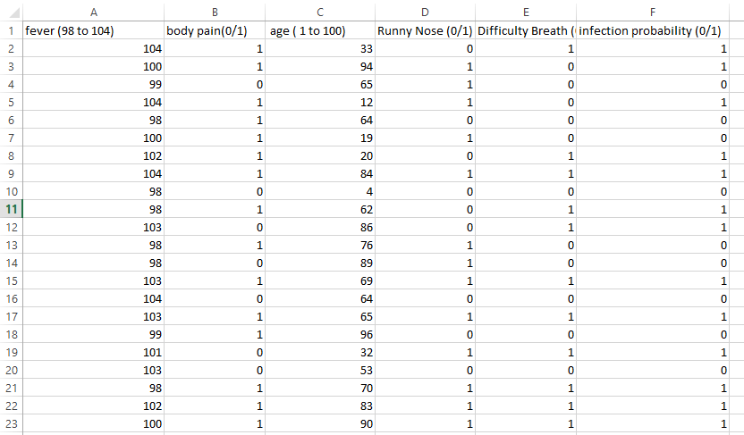 dataset for machine learning model csv file