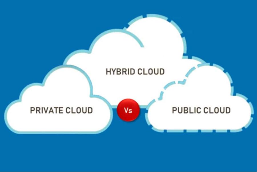 Five Deployment Models of Cloud Computing