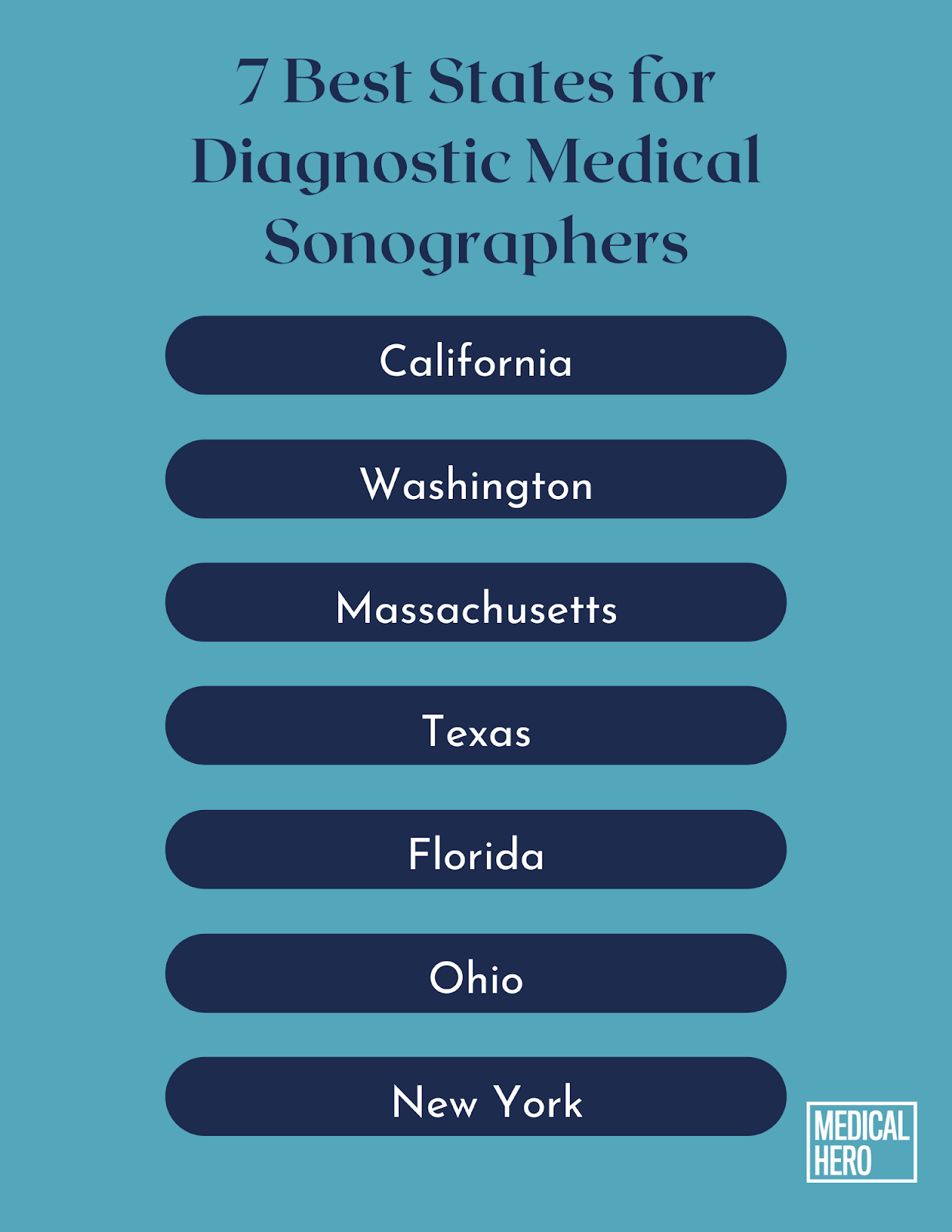 Best states for diagnostic medical sonographers