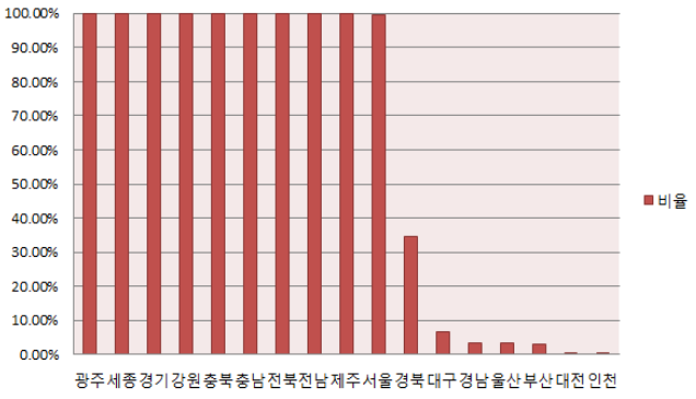 캡션 없는 이미지
