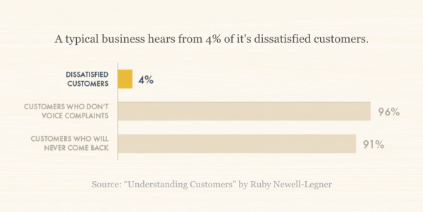 Exemple de sondage Ruby Newell-Legner