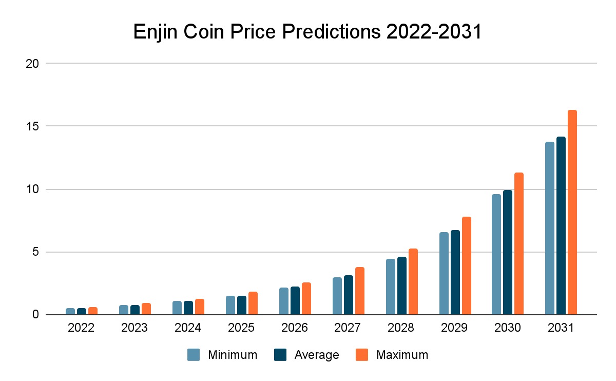 Enj cryptocurrency prediction odds of 76ers winning championship