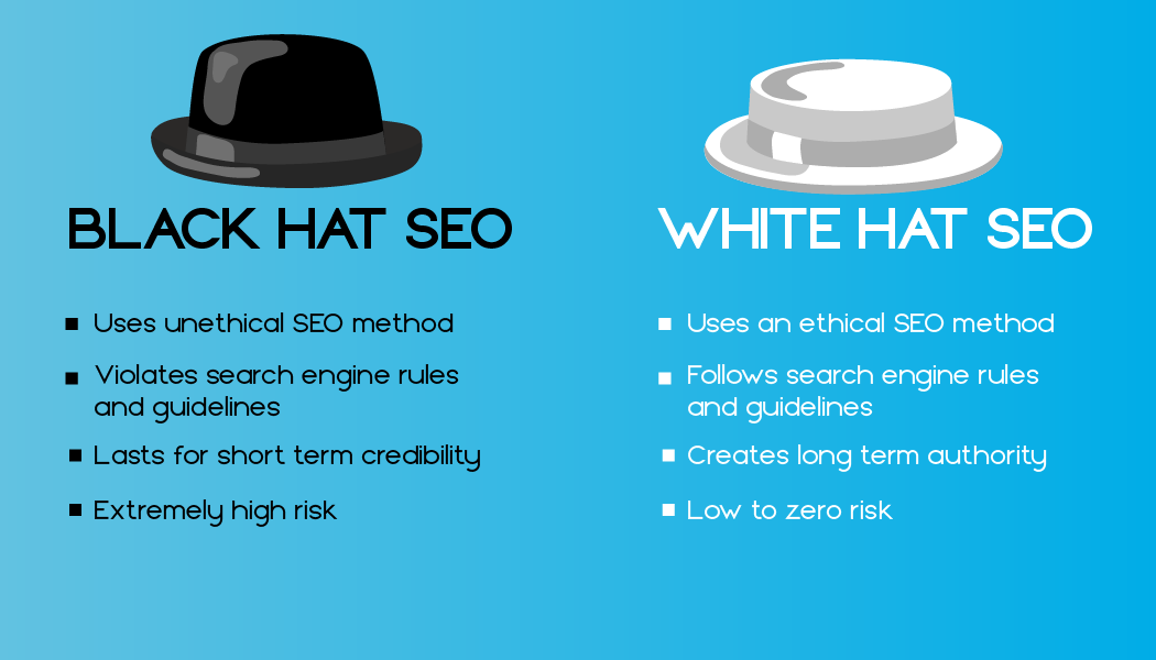 Black Hat SEO vs. White Hat SEO | Canadian Web Designs