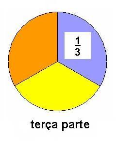 Metade/terça parte/quarta parte - esqueirinhos