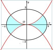 Một tấm kim loại hình Elip có độ dài trục lớn bằng (80cm) và độ dài trục bé bằng (60cm). Hai đường Parabol (left( {{P_1}} right)) và (left( {{P_2}} right)) đi qua tâm và các đỉnh của hình chữ nhật cơ sở của Elip, đồng thời (left( {{P_1}} right)) và (left( {{P_2}} right)) đối xứng nhau qua trục lớn phân chia Elip thành hai phần (<em>như hình vẽ</em>). Phần tô màu người ta mạ Đồng, phần còn lại người ta mạ Bạ C. Giá mạ đồng là 100 ngàn đồng/(d{m^2}) và giá mạ bạc là 200 ngàn đồng/(d{m^2}). Hỏi số tiền để mạ tấm kim loại trên gần với số nào nhất trong các số sau?<img src="https://lh3.googleusercontent.com/zRP-scfXCRuatwxoF3Fywf-w34L3suGWvcrTso0FpM_qr5DM440BW4q3f0Jgsrgt0G6McgM7EFrLgV1zbewu9qRPiNti6bdo0ITQzMoAVLi-QbbcdLjeJaqugp0w8WG9csWHxJP_TyXxtYc8cg" width="187" height="140"> 2