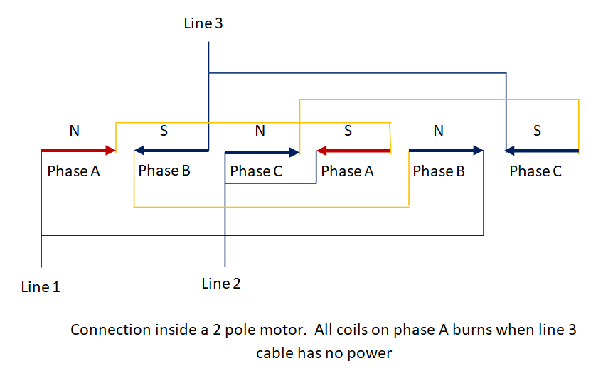 Image showing the connection inside a 2 pole motor when one of the supply cable has no power