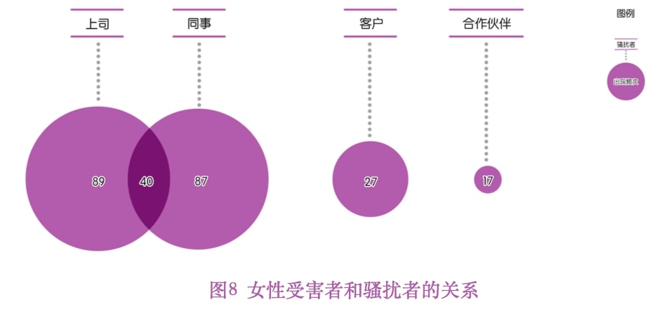 对性骚扰说“不”! 