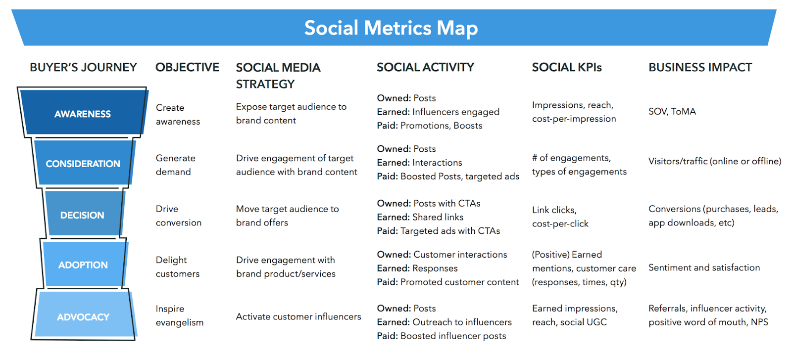 social media metrics