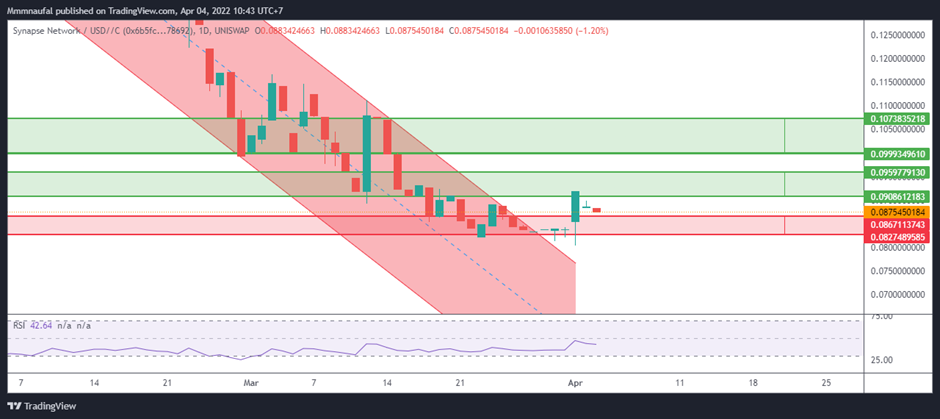 5 Crypto Potensial Pekan Ini: KAVA, MBOX, SNP, EOS, IRIS