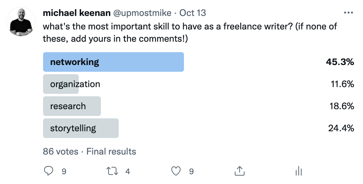 Top freelance writing skill Twitter poll