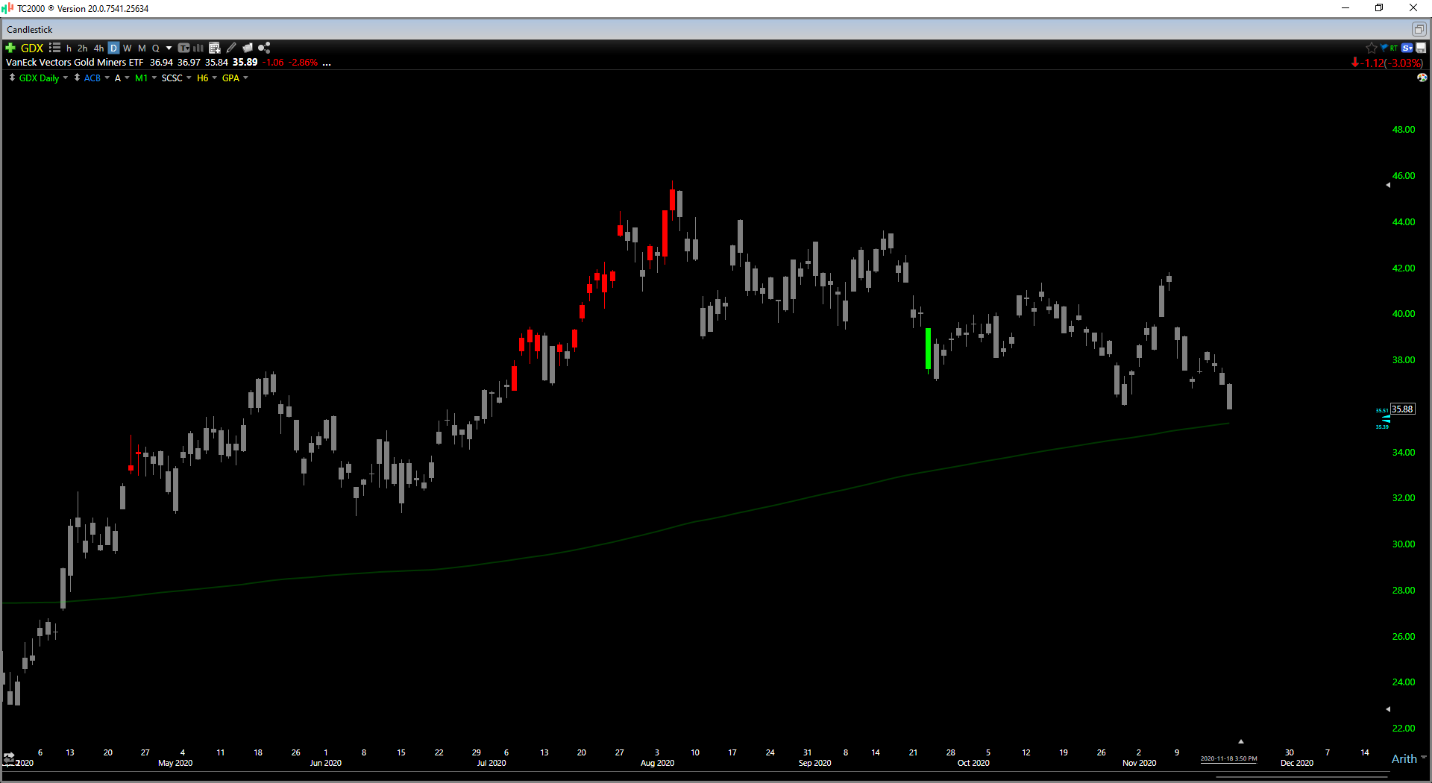 Chart, line chart Description automatically generated