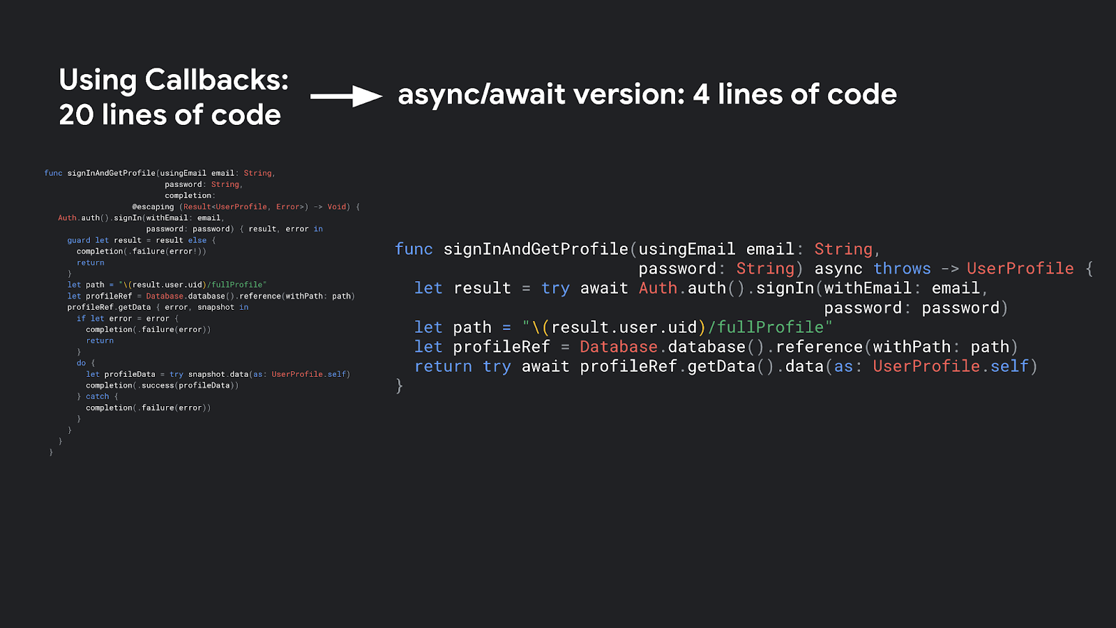Using Callbacks takes 20 lines of code, while the async/await version is 4 lines of code