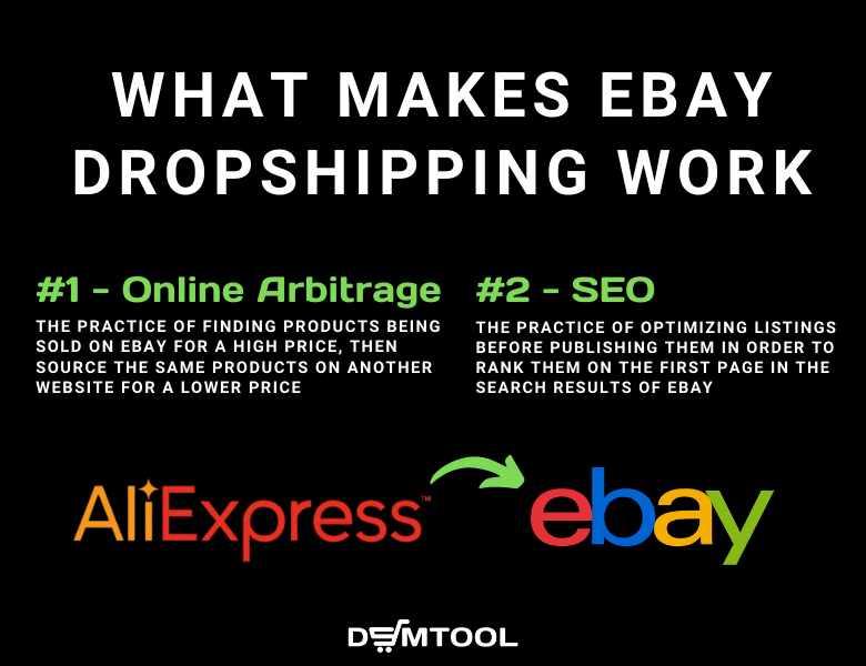  Dropshipping on eBay