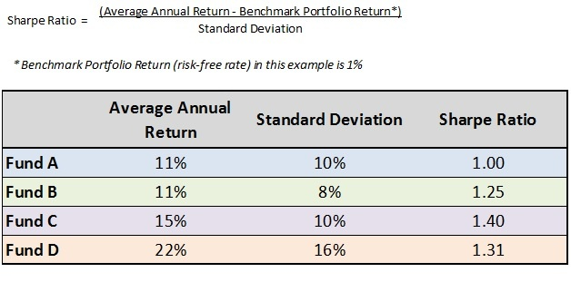 risk return tradeoff example
