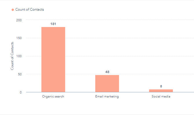 PHÂN TÍCH INBOUND MARKETING CHO TRƯỜNG HỌC ĐỐI VỚI TỪNG KÊNH