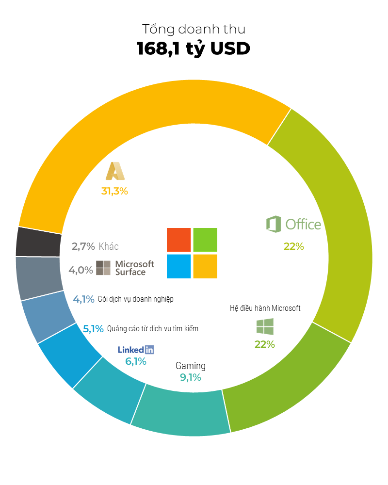 [Infographic] Bán người dùng - món hời tỷ đô của Big Tech - Ảnh 4.