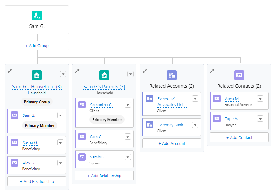 Diagram of Relationships in Financial Services Cloud