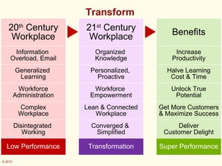 Transforming the Workforce in the 21st Century