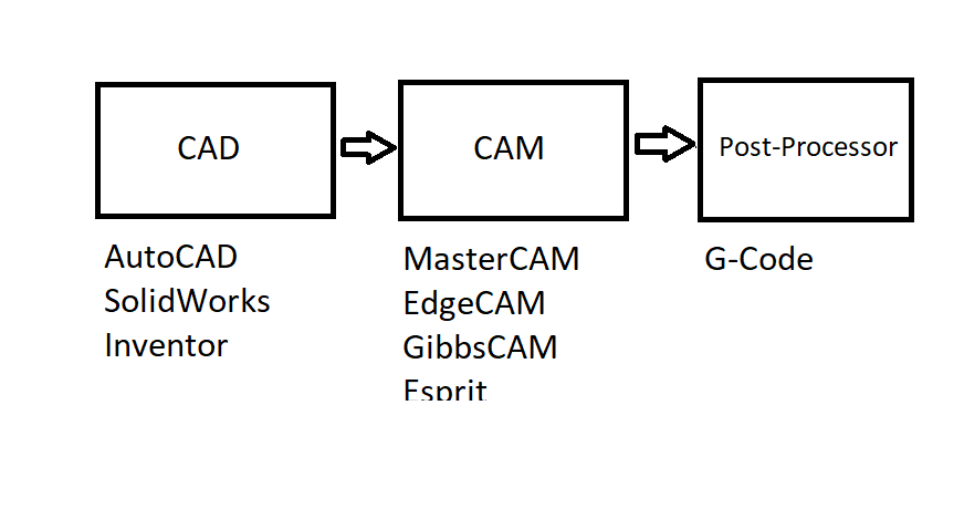 CAD/CAM 9