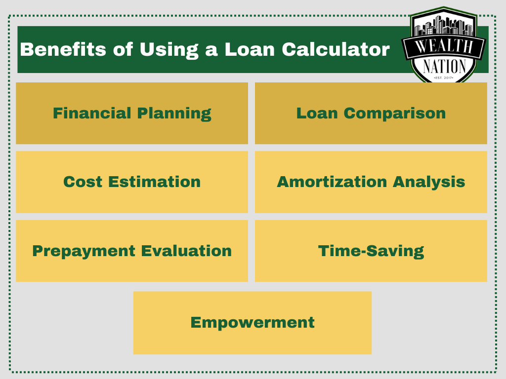 benefits of using a loan calculator chart