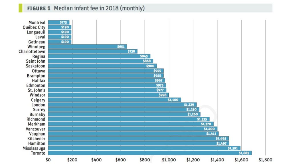 child care in Canada