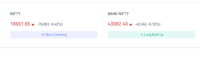 Options in share market 