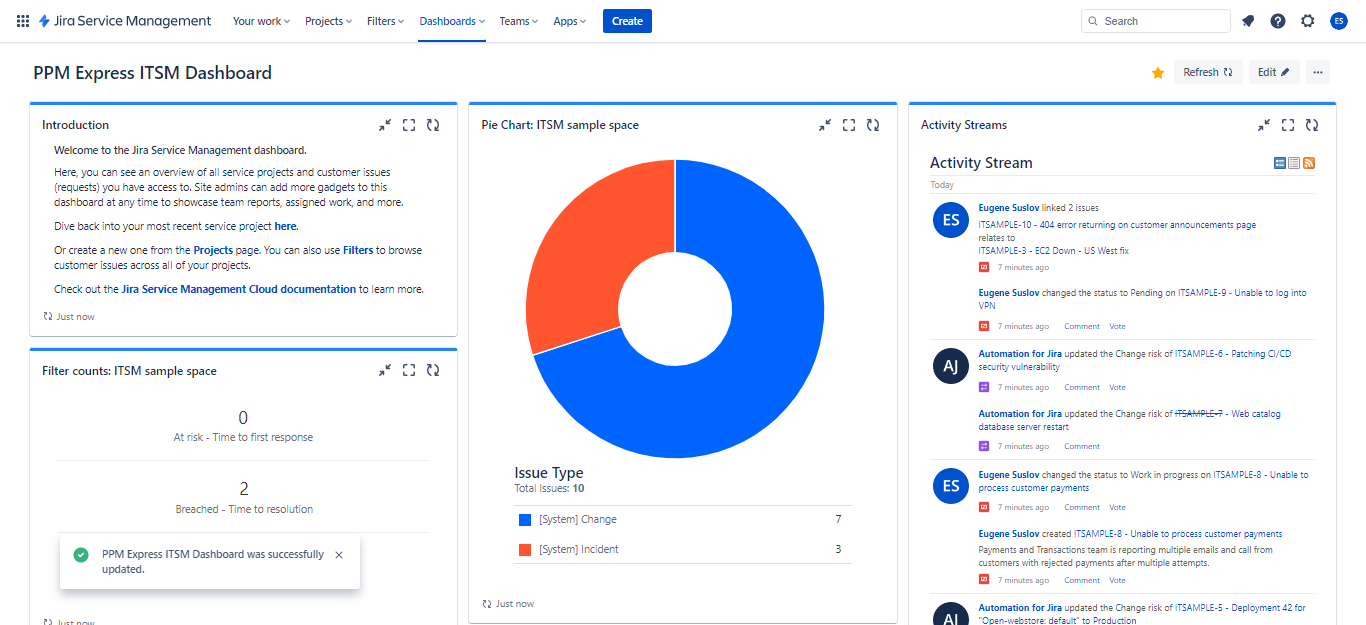 Jira Service Management's dashboards with sample data