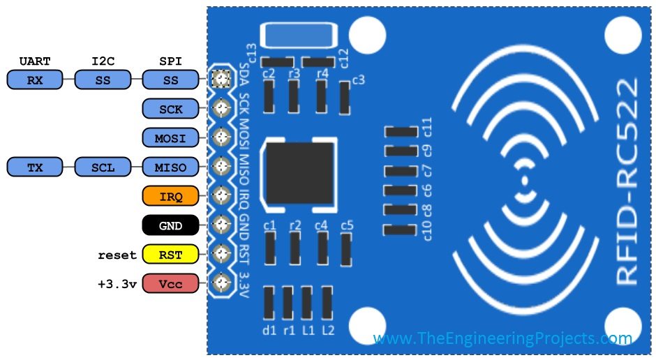 RC522 with arduino,RFID with Arduino,RC522 arduino,Arduino rc522
