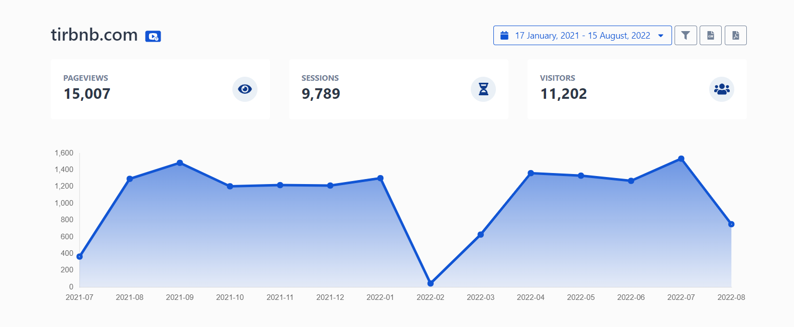 Watchthemlive web analytics