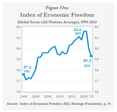 The Multiyear Decline in US Economic Freedom thumbnail