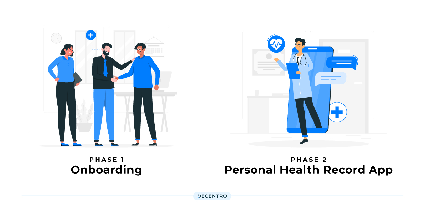 Phases of Digilocker integration for Healthtech