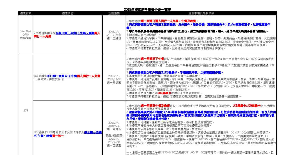 2018 寒舍艾美探索廚房信用卡優惠 記者快抄