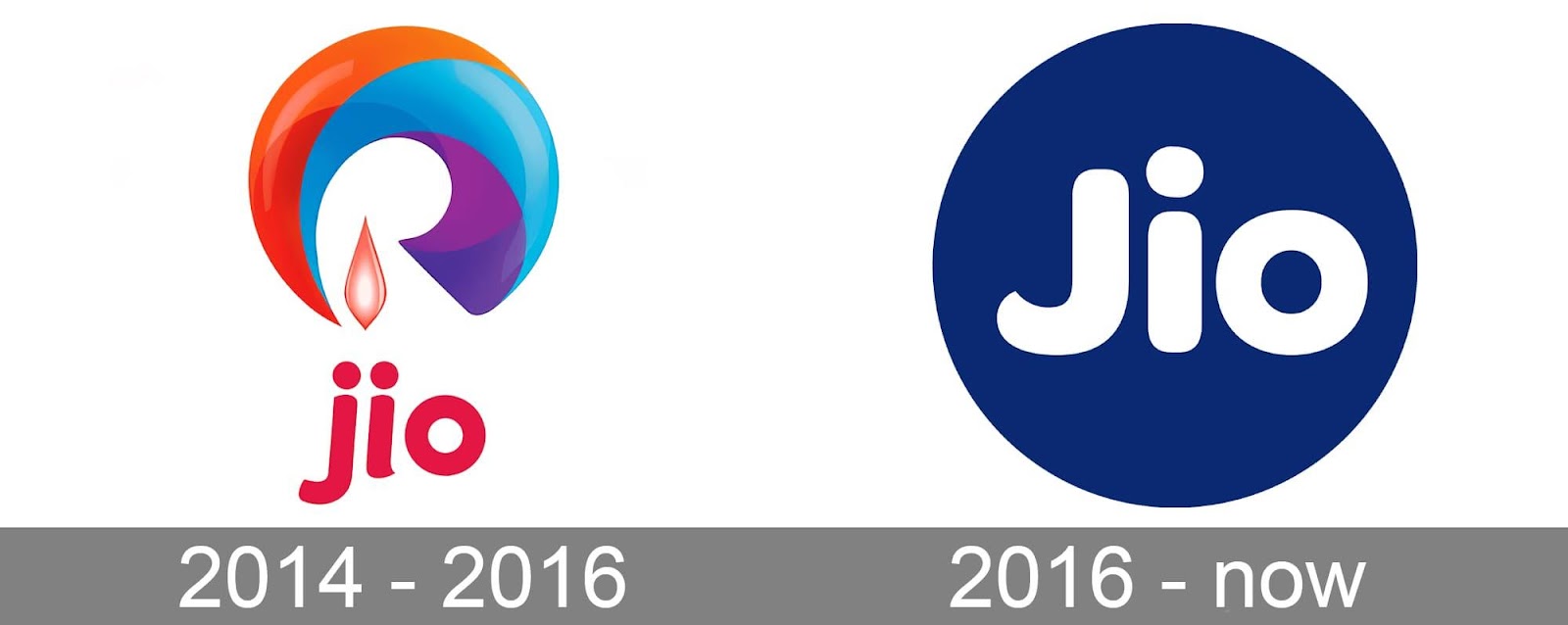 Jio Logo and symbol, meaning, history, PNG