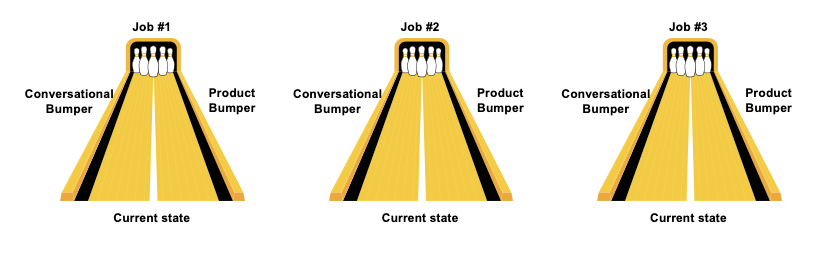 An image of Wes Bush's Bowling Alley Framework applied to different jobs