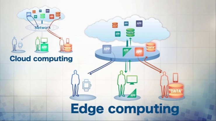 Edge Computing: Next Big Thing In The Short History Of Data Processing