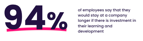 94% of employees say that they would stay at a company longer if there is investment in their learning and development
