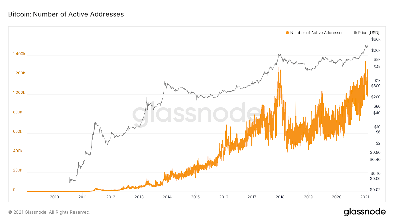 Bitcoin trend chart showing the popularity increase. This has many wondering if Bitcoin ATMs will become the norm.