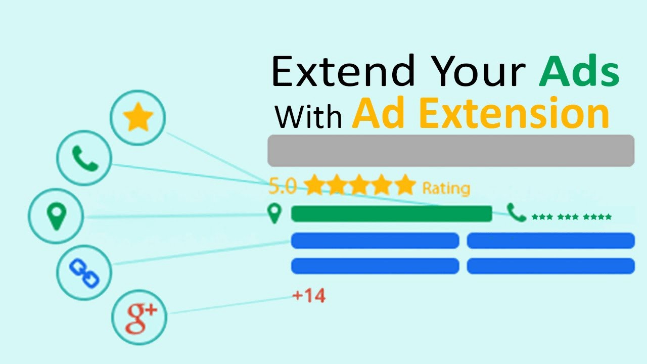Ad extensions. Google Extensions. What is the Google ads. Ads search Google SITELINKS.