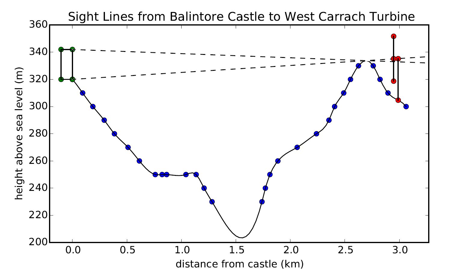 sight_lines_west.JPG