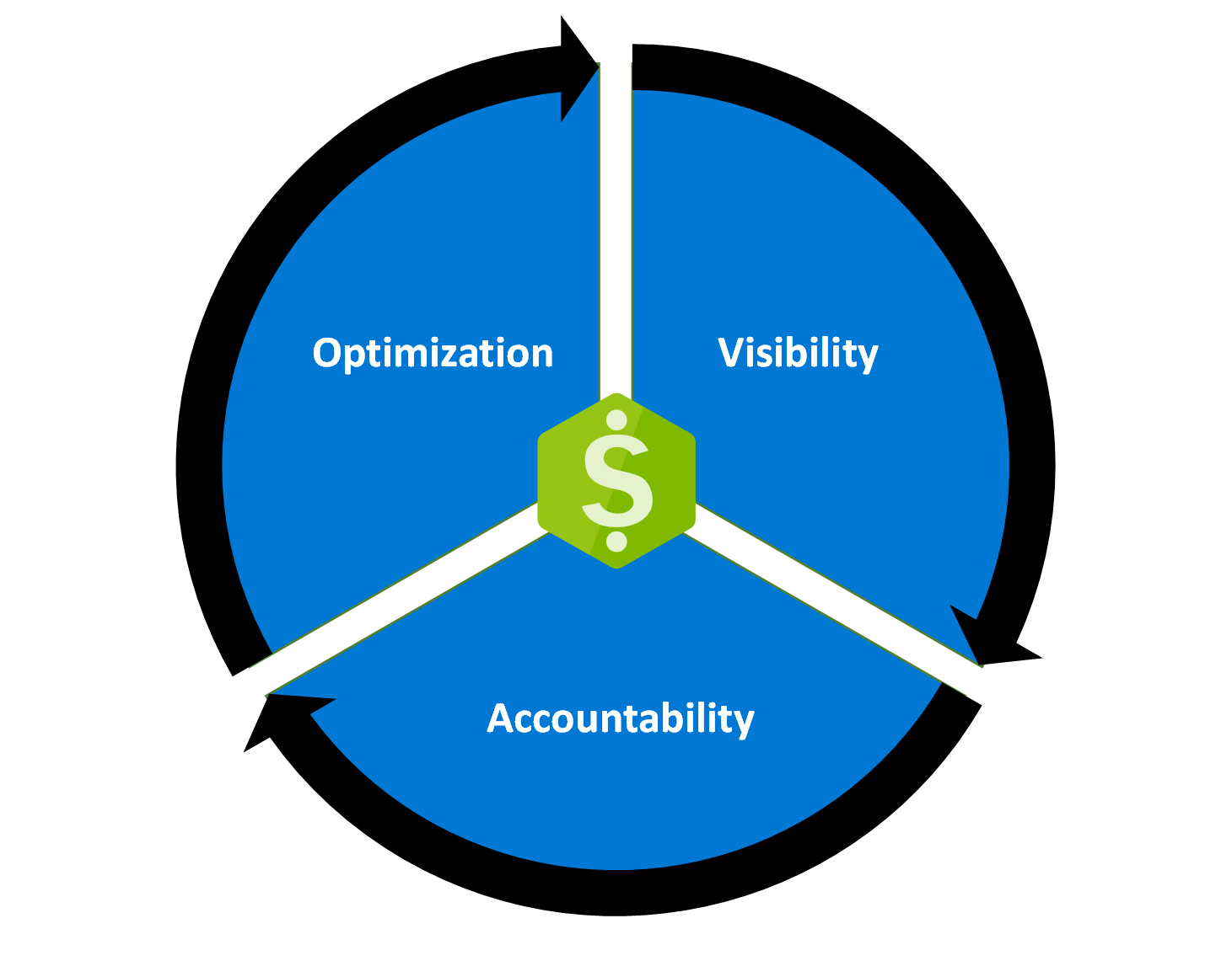 Overview of Azure Cost Management + Billing | Microsoft Docs