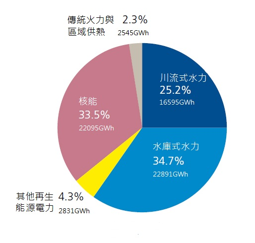 瑞士供電.png