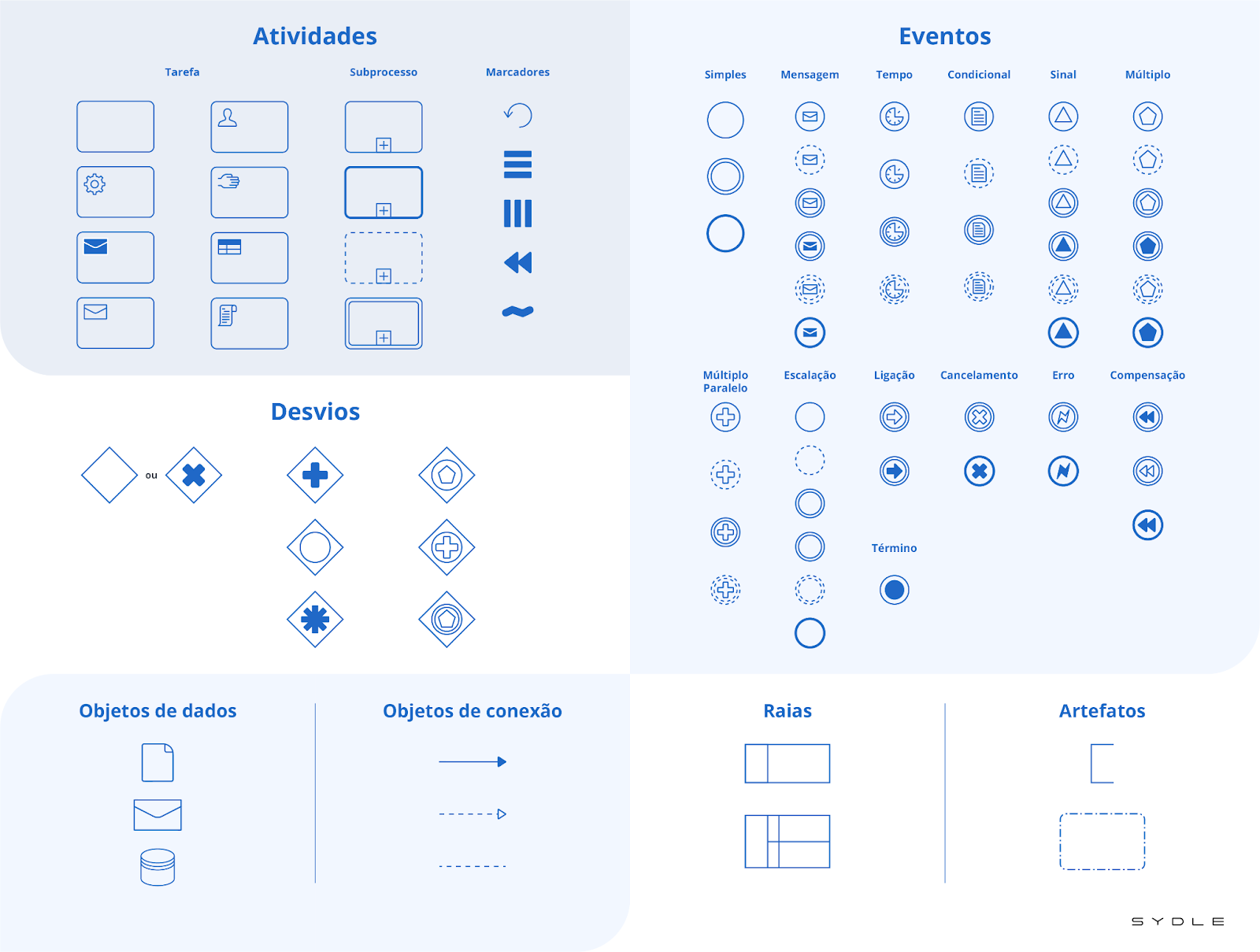 Bpmn o que como funciona veja exemplos de processos