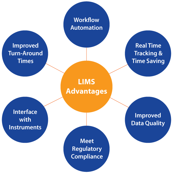 Fueling Industry Growth: Future Trends and Opportunities in Laboratory Informatics Market (2023-2026)