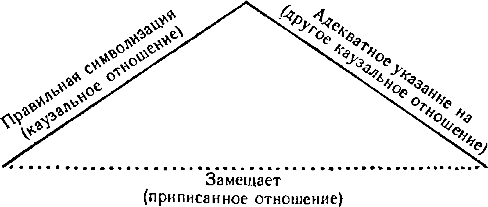 Resim