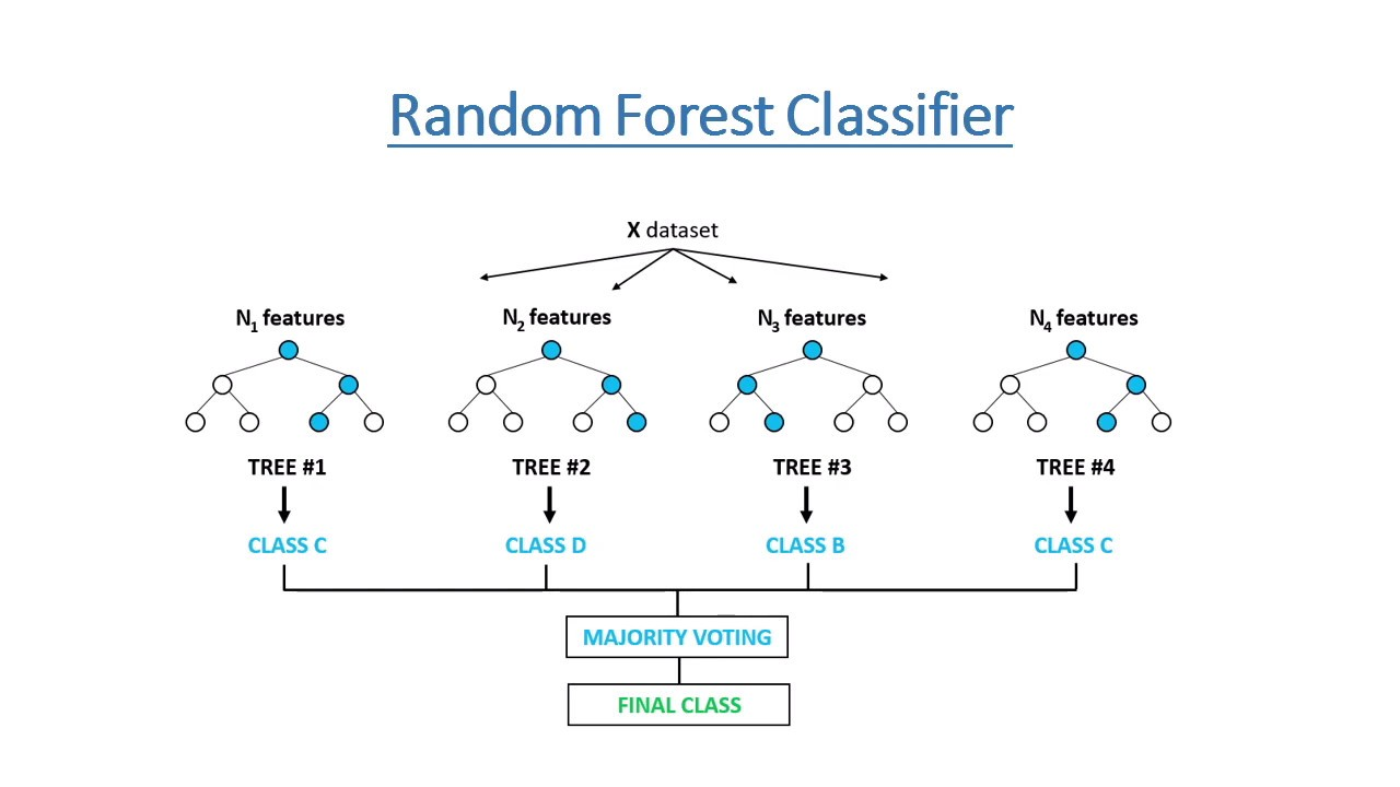 Rekomendasi Ragam Algoritma Machine Learning Terupdate
