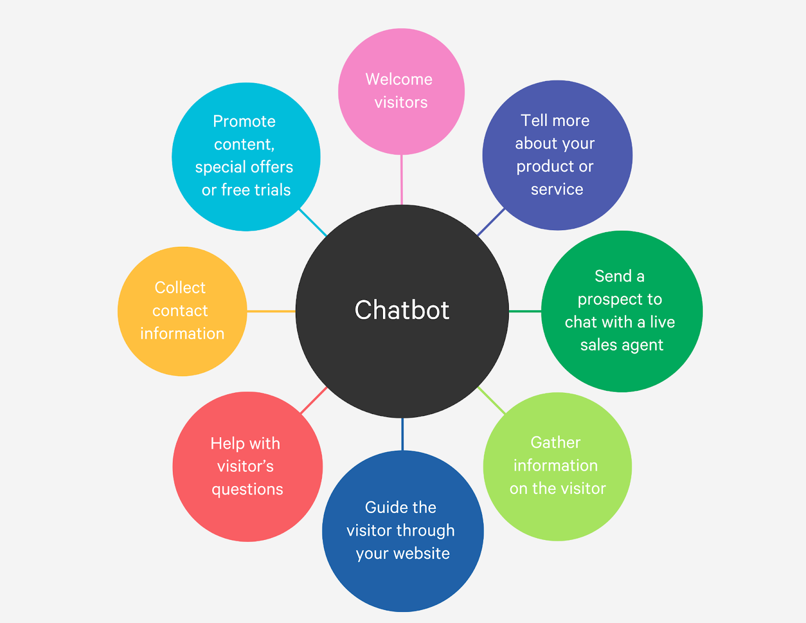 chatbot-functions-chat-lead-generation
