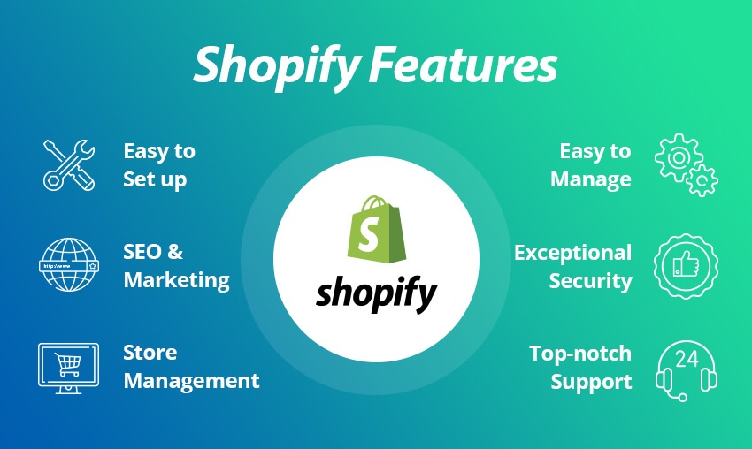 Como funciona Shopify