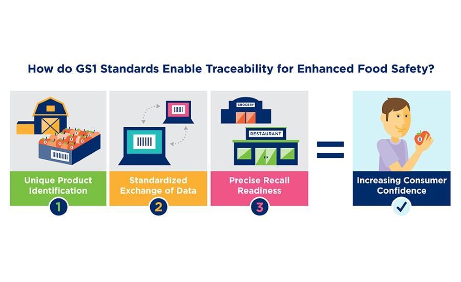 Tracing our steps: How to build an effective traceability program ...