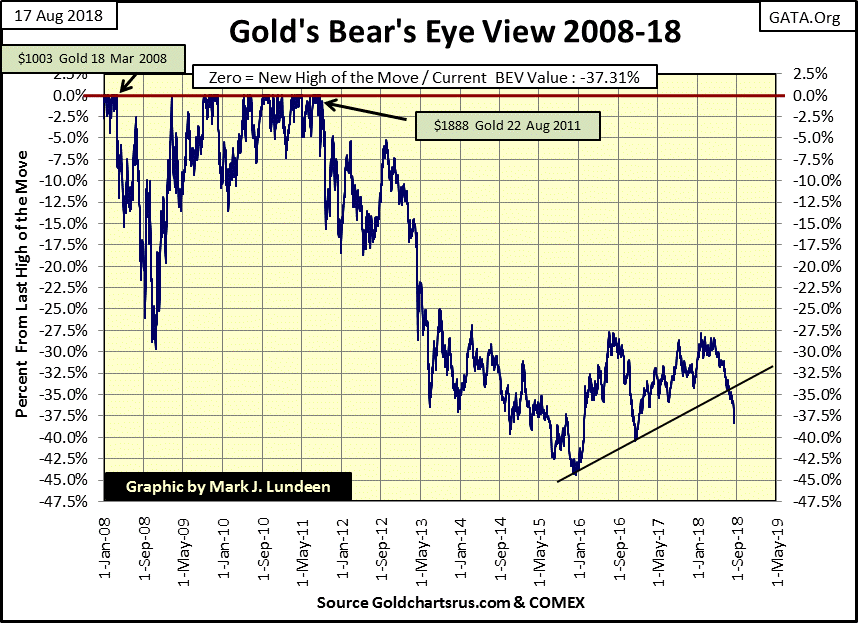 C:\Users\Owner\Documents\Financial Data Excel\Bear Market Race\Long Term Market Trends\Wk 562\Chart #5   Gold BEV 2008-19.gif